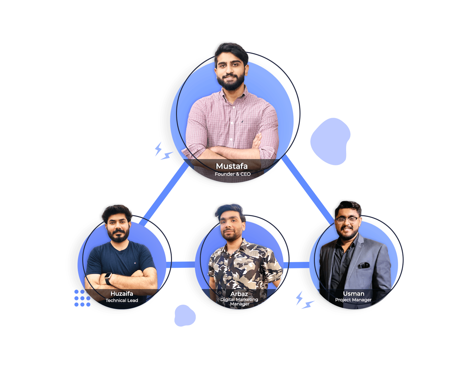 about our team