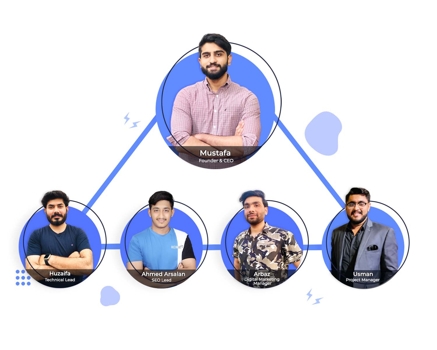 mustrafa founder-Recovered